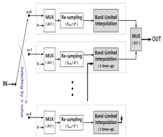 Fig.  6.  Calculating  coefficient  of  VPMF.