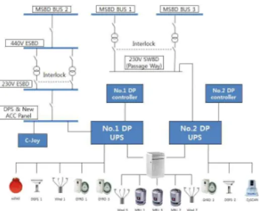 Fig. 8 UPS connection status of sensors and PRS