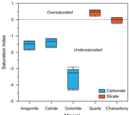 Fig. 4. Isotopic compositions of groundwater used in  open loop geothermal systems and groundwater around  the systems