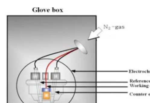 그림  2.  Schematic  diagram  of  electrochromic  cell  used                      for  coloring  and  bleaching  cycles