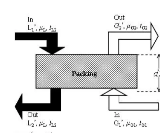Fig.  2    A  cross  section  of  typical  regenerator