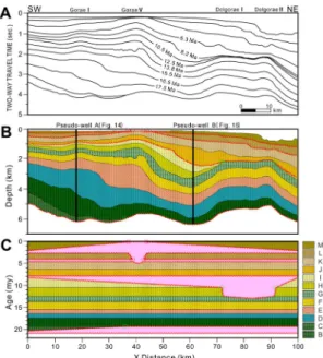 Fig. 11. (A) Seismic interpretation of Line 2 (Lee, G.H. 