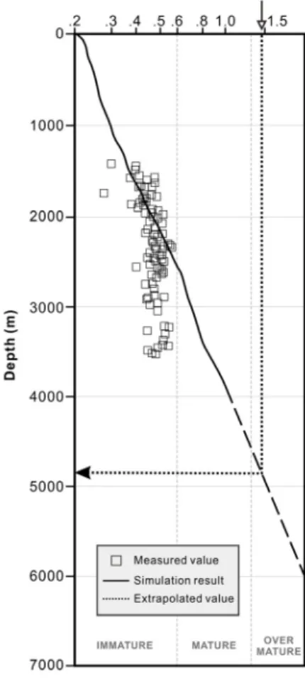 Fig. 9. Possible depth for effective source rock pre- pre-dicted from maturity model and carbon isotope data  (Modified from Lee, B.-R