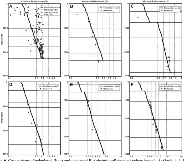 Fig. 5. Heat flow history model required to achieve the  best fit of maturity in study wells.