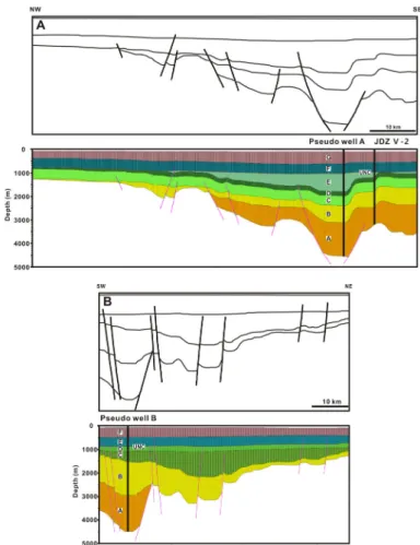 Fig. 10. Seismic interpretation (Cukur, 2010) and input diagram for 2D modeling. A: Line 1, B: Line 2.구간 내의 저류층에서 발견된 가스를 생성한 유효 근원암층은 시추 심도보다 깊은 곳에 존재할 것이라고 판단하였으며 탄화수소를 배출한 유효 근원암을 분지 형성 초기인 에오세 및 올리고세에 형성된 A층 및 B층으로 입력하였다(Kwon,  1996;  그림 10)