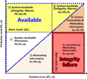 Table 3. Conditions of user system evaluation.