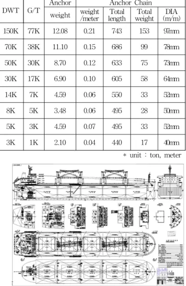 Fig. 7 Comparison holding and ext. force of DWT 5K