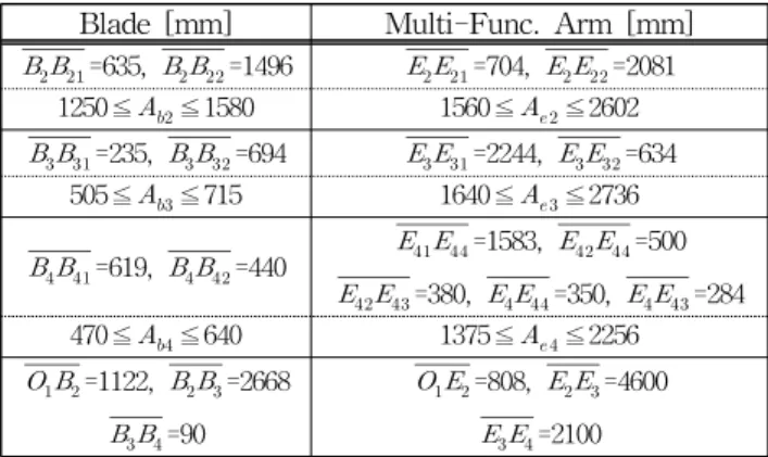 Table 1 Design parameters of blade and arm Blade [mm] Multi-Func. Arm [mm]