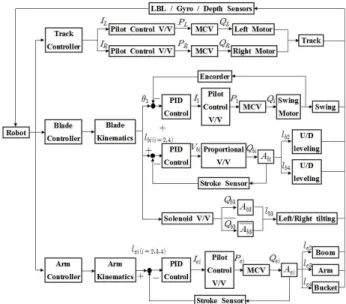Fig. 5 Hydraulic control schematics of UCR