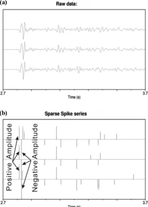 Fig. 6. Three traces (a) before and (b) after sparse spike deconvolution. These traces are located within the chimney  of Fig