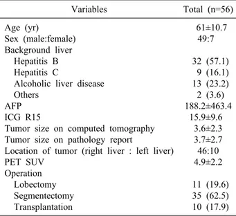 Table 2. Standard uptake value (SUV) according to tumor size