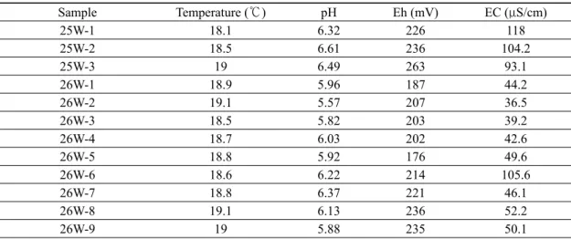 Table AI-1. The major (wt.%) and trace (ppm) element compositions.