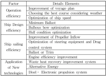 Table 1 Energy saving measures