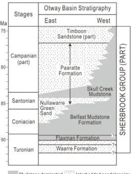 Fig. 2. The Upper Cretaceous stratigraphy of the Otway  Basin (after Gallagher et al., 2005).