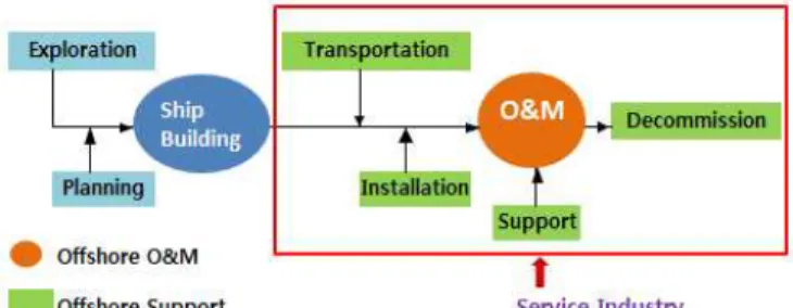 Fig. 1 Categories of OPSI