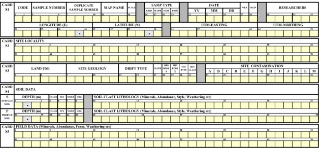 Fig. 3. Drainage field cards to be recommended for national geochemical database.