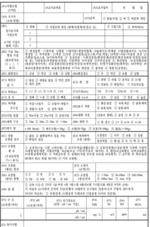 Fig. 1. A current field checklist form (Shin et al., 2000a).