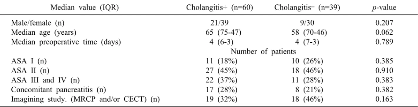 Table 1. Preoperative characteristic of patients
