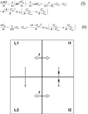 Fig. 2. Schematic diagram of isotopic evolution of  meltwater.     represents a fractionation factor between  liquid and ice.