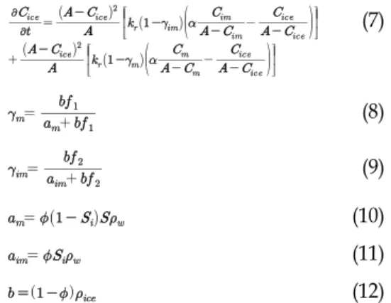 Fig. 4. Conceptual diagrams of three component (M: 