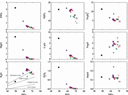 Fig. 4. Major elements oxides vs. SiO 2  variation diagrams for historic era volcanic rocks from Mt