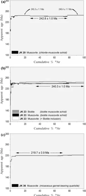 Fig. 3. Laser step-heating age spectra of mineral single  grains (a) JK20, (b) JK23, and (c) JK36.