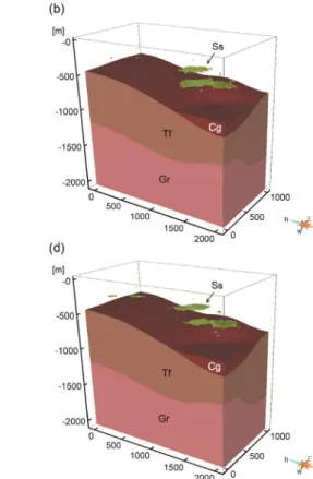 Fig. 8. Three-dimensional lithofacies models of the study area with granite (Gr), tuff (Tf), conglomerate (Cg), mud- mud-stone (Ms), and sandmud-stone (Ss) using truncated Gaussian simulation (TGS) with (a) 1st realization (mudmud-stone and  sandstone), (b
