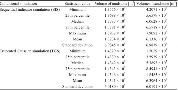 Table 5. Results of cross validation.