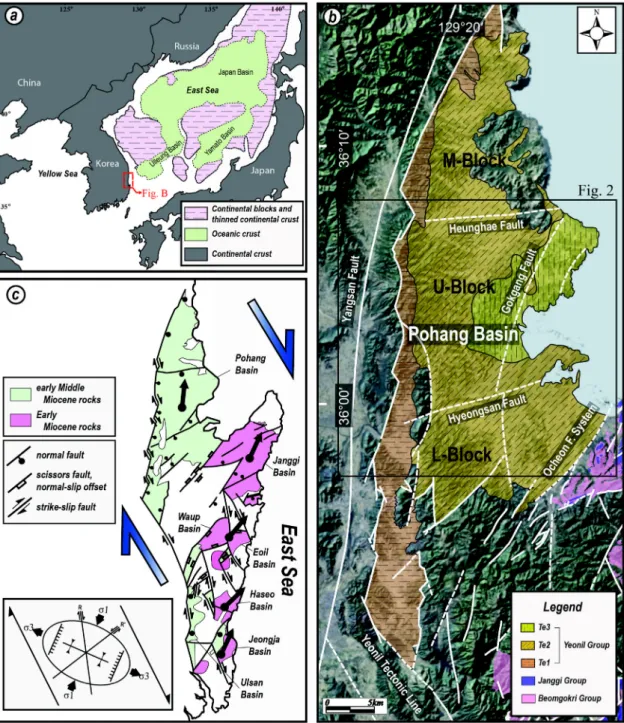 Fig. 1. (a) Simplified tectonic map of the East Sea modified after Jolivet et al. (1991)