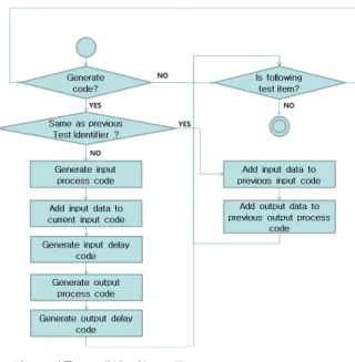 그림  7.  입력으로  사용가능한  시험절차서  예시 Fig. 7. Example of test description.