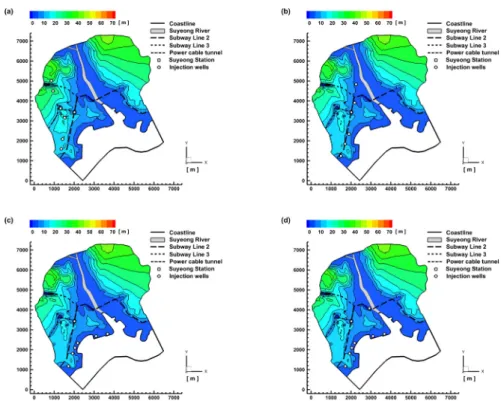 Fig. 5. Final steady-state spatial distributions of groundwater table (zero reference pressure head) after 300 years  of fresh water injection in the coastal aquifer for (a) Case A-1-g, (b) Case B-1-g, (c) Case C-1-g, and (d) Case D-1-g.