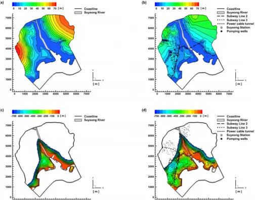 Fig. 3. Steady-state spatial distributions of groundwater table (zero reference pressure head) (a) before and (b) after  urbanization and isosurface of seawater-normalized salt concentration of 0.03 (c) before and (d) after urbanization  in the coastal aqu