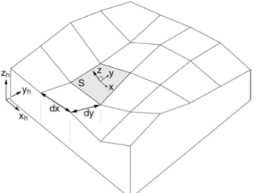 Fig. 2. Geometry of the calculation domain. The ground  topography is defined using horizontal axes     and    ,  and vertical axis     (Kelfoun and Druitt, 2005).