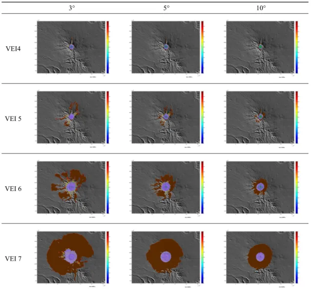Fig. 4. Comparison of different basal friction angle. With the same VEI and yield stress (these are in case of 5,000  Pa)