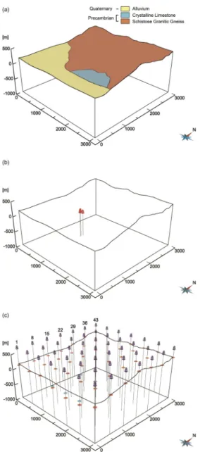 Table 1. Depths to upper surfaces of geologic formations from ground surface at 49 virtual boreholes.