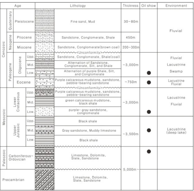 Fig. 2. Stratigraphy of the West Korea Bay Basin.퇴적된 형태를 갖추게 되었다(Li et al., 2012).  서한만 분지는 분지 형성을 좌우한 단층에 의해 규제되어 여러 개의 단층블록으로 나뉘게 되어 소분지 지역과 융기지역이 존재한다(그림 1)