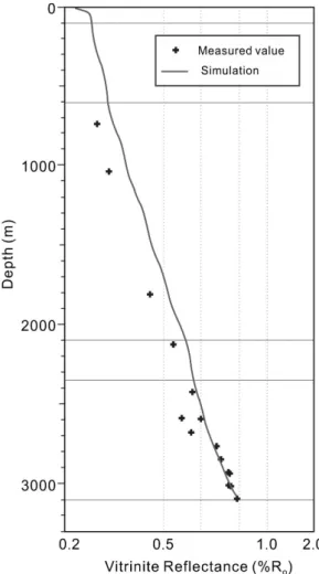 Fig. 5. Maturity model calculated from the calibration  with measured %R o  values.