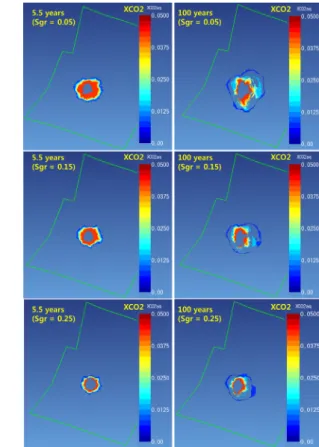 Fig. 2. Temporal pressure variation in the injection well according to residual gas saturation (Sgr).