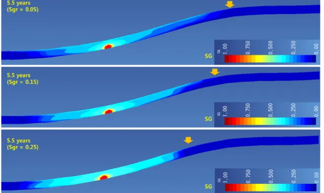 Fig. 6. Cross section of CO 2 gas saturation (SG) according to residual gas saturation (Sgr) in 100 years after injection stop.