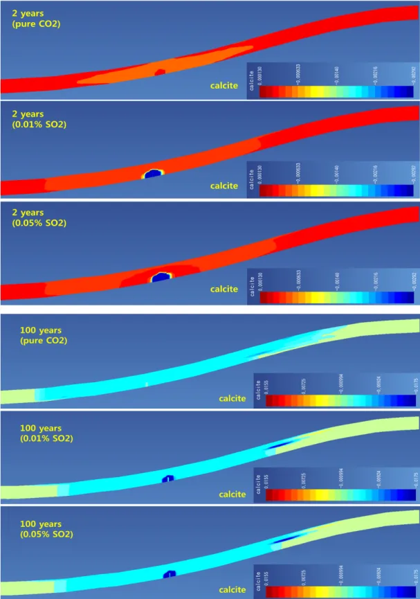 Fig. 3. Temporal distribution of calcite according to SO 2 content.