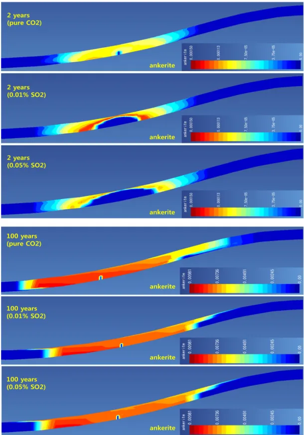 Fig. 4. Temporal distribution of ankerite according to SO 2 content.