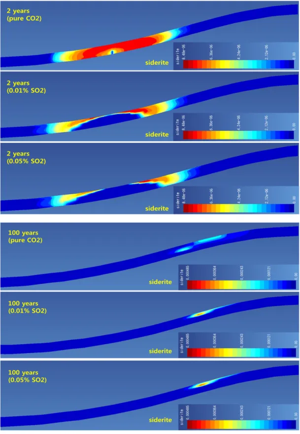 Fig. 5. Temporal distribution of siderite according to SO 2 content.