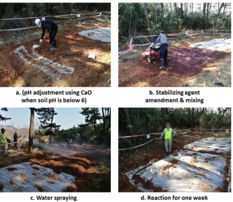Fig. 5. Procedure for application of stabilizing agents in As-contaminated soil at the forest area near the former Janghang smelter site.
