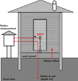 Fig. 1. Schematic diagram of Test bed in this study.