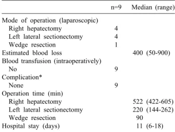 Table 2. Operative and postoperative results