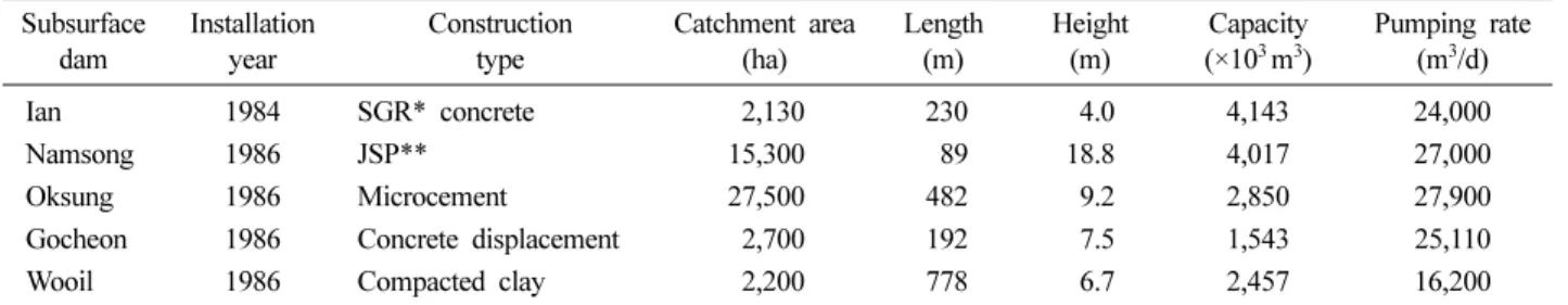 Table 2. Classification of agricultural subsurface dams according to location requirements
