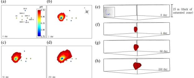 Fig. 4. Spatial distribution of pH at the depth of 23 m after the CO 2 injection. (a, e) 0 day, (b, f) 1 day, (c, g) 50 days,  and (d, h) 150 days