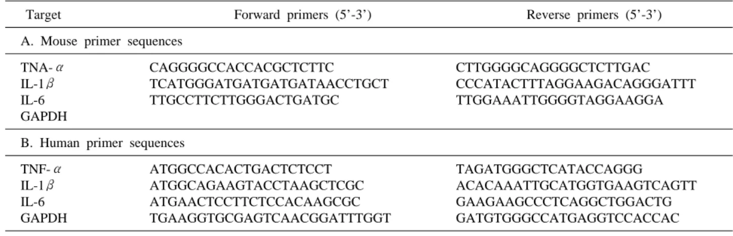 Table 1. Primer pairs used for reverse transcriptase PCR