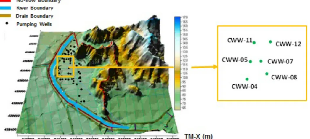 Fig. 5. Boundary conditions for WCC groundwater flow model by MODFLOW (Modified from Chang and Chung  (2015)