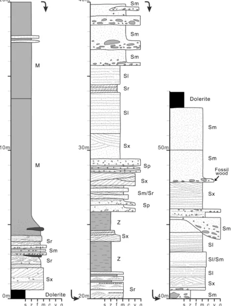 Fig. 11. Columnar description of the Section Peak Formation in the Skinner Ridge, Eisenhower Range
